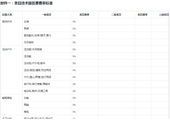 抖音小店技術(shù)服務(wù)費(fèi)是多少？怎么算？